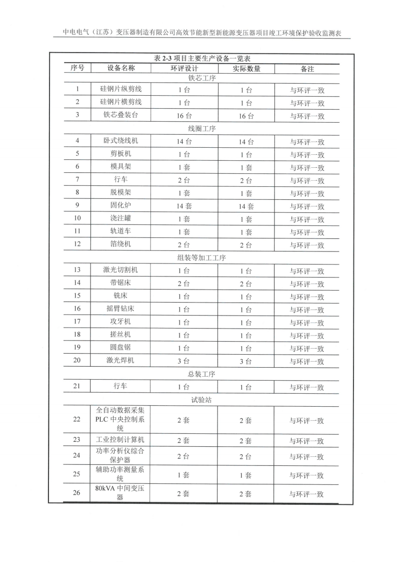 买球赛十大平台（江苏）变压器制造有限公司验收监测报告表_05.png